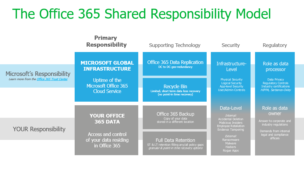 Office 365 backup Veeam