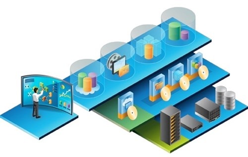 Infrastructure as a Service (IaaS)